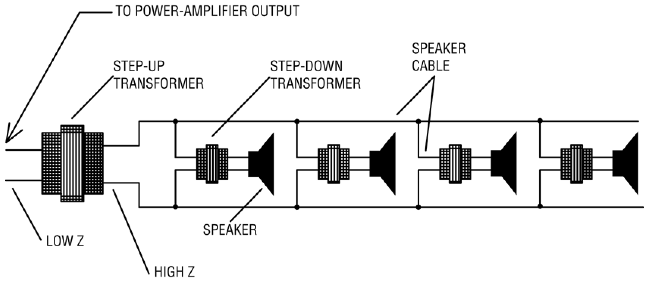 High sales impedance speakers